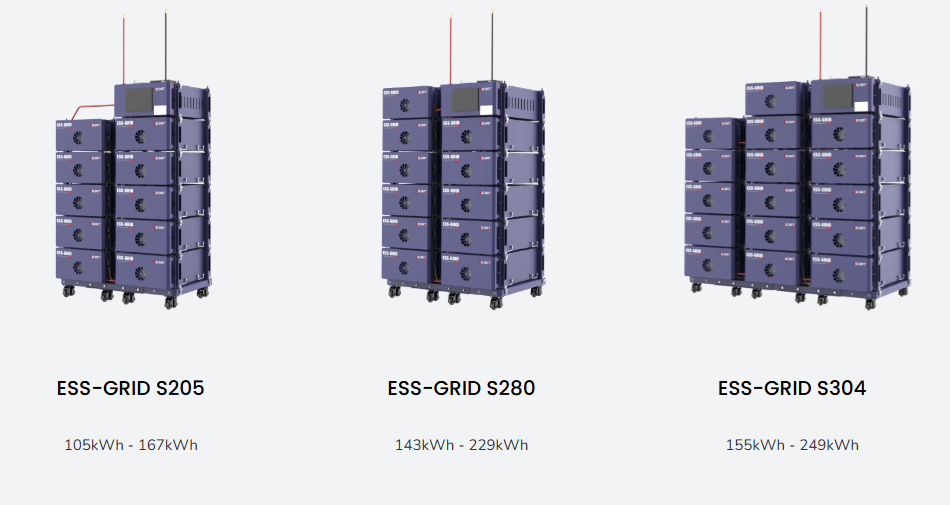 C&I Battery Storage