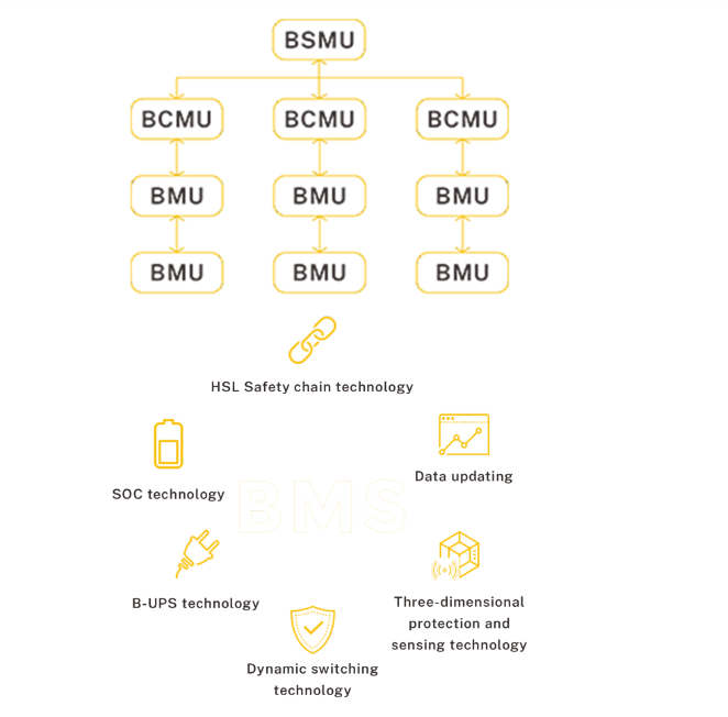 Hệ thống bmc của steltec