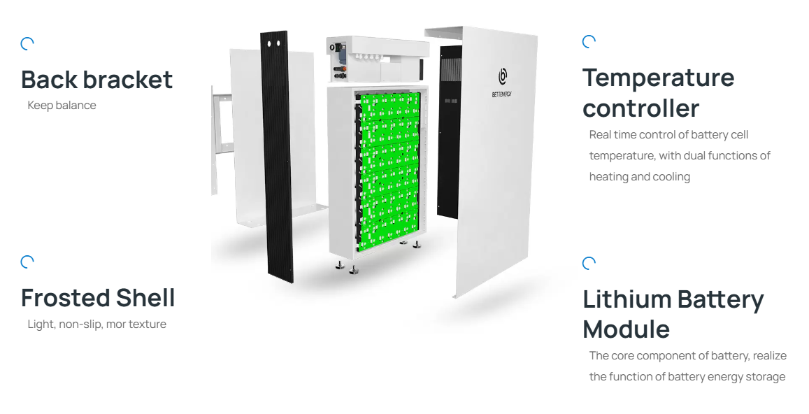 Sản phẩm PowerCube BETTENERGY